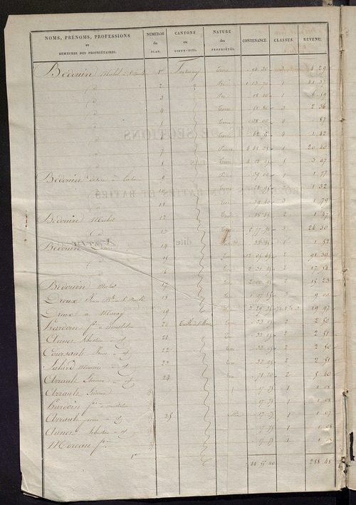 Etats de sections des propriétés non bâties et bâties .