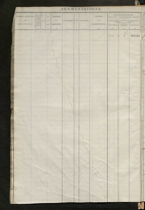 Récapitulation des contenances et des revenus imposables, 1828 ; registre présentant les augmentations et les diminutions survenues dans les contenances et les revenus portés sur les matrices cadastrales, 1830-1887; matrice des propriétés foncières, fol. 