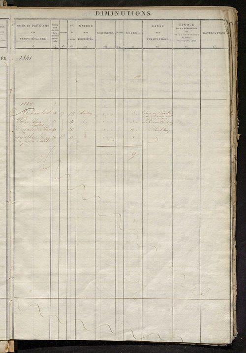Récapitulation des contenances et des revenus imposables, 1828 ; registre présentant les augmentations et les diminutions survenues dans les contenances et les revenus portés sur les matrices cadastrales, 1830-1887; matrice des propriétés foncières, fol. 