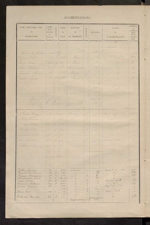 Matrice des propriétés bâties ; augmentations et diminutions, 1883-1891 ; séparation des revenus cadastraux afférents, pour l'année 1882, aux propriétés bâties et non bâties (état-balance) ; table alphabétique des propriétaires.