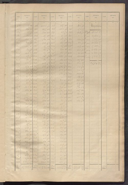 Matrice des propriétés bâties ; récapitulation ; table alphabétique des propriétaires.