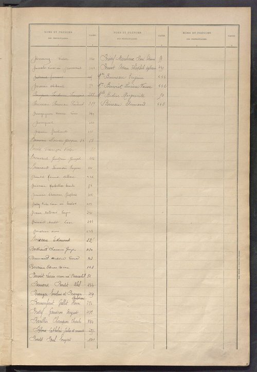 Matrice des propriétés bâties ; récapitulation ; table alphabétique des propriétaires.