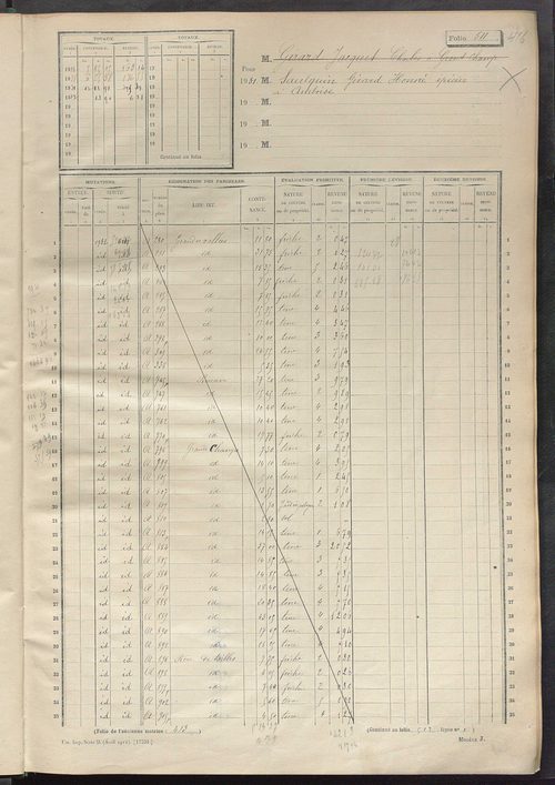 Matrice des propriétés non bâties, fol. 501 à 1000.