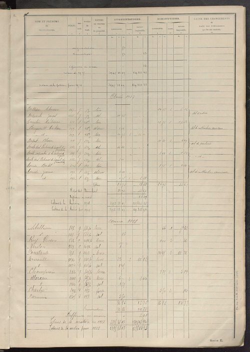 Tableau présentant les augmentations et les diminutions survenues dans la matière imposable ; récapitulation ; table alphabétique des propriétaires ; matrice des propriétés non bâties, fol. 1 à 500.