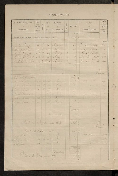 Matrice des propriétés bâties ; augmentations et diminutions, 1883-1891 ; séparation des revenus cadastraux afférents, pour l'année 1882, aux propriétés bâties et non bâties (état-balance) ; table alphabétique des propriétaires.