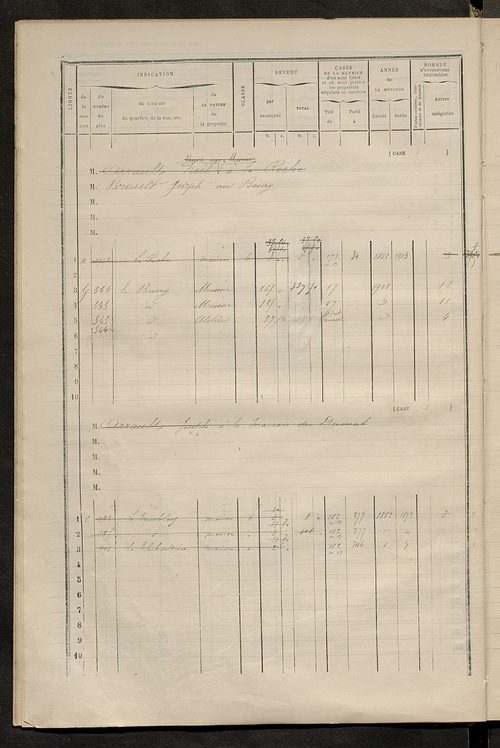 Matrice des propriétés bâties ; augmentations et diminutions, 1883-1891 ; séparation des revenus cadastraux afférents, pour l'année 1882, aux propriétés bâties et non bâties (état-balance) ; table alphabétique des propriétaires.