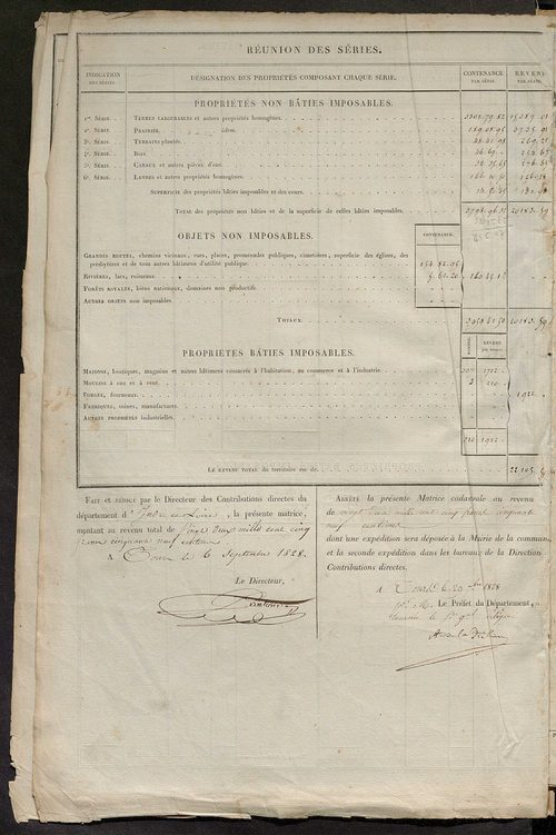 Récapitulation des contenances et des revenus imposables, 1828 ; registre présentant les augmentations et les diminutions survenues dans les contenances et les revenus portés sur les matrices cadastrales, 1830-1887; matrice des propriétés foncières, fol. 