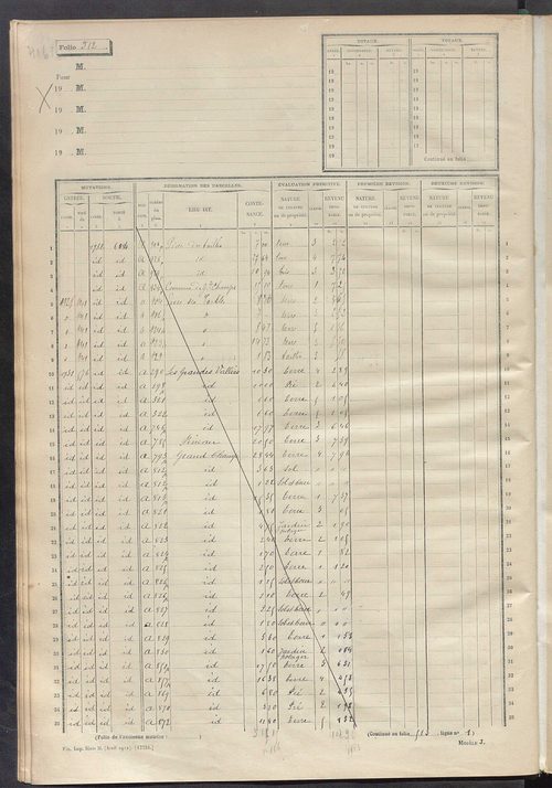 Matrice des propriétés non bâties, fol. 501 à 1000.