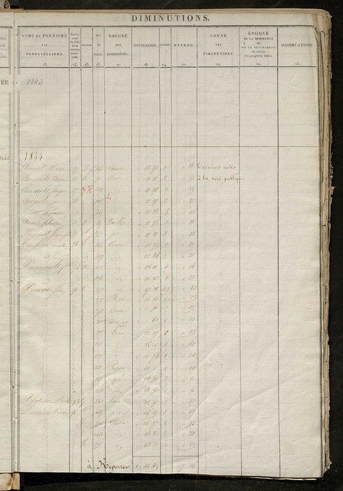 Récapitulation des contenances et des revenus imposables, 1828 ; registre présentant les augmentations et les diminutions survenues dans les contenances et les revenus portés sur les matrices cadastrales, 1830-1887; matrice des propriétés foncières, fol. 