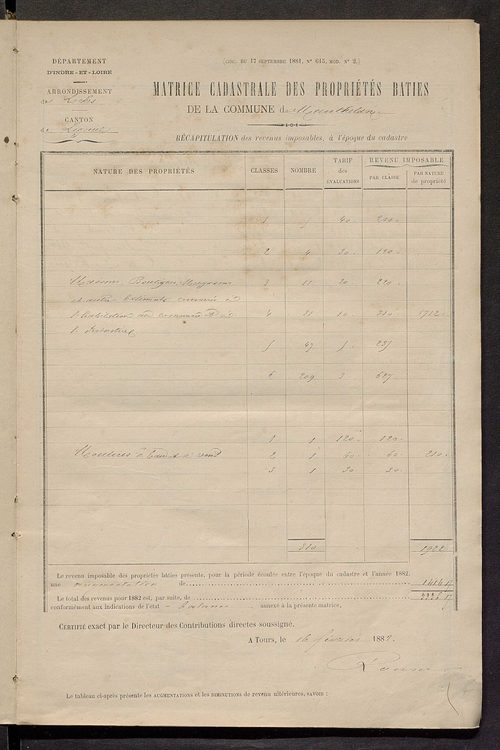 Matrice des propriétés bâties ; augmentations et diminutions, 1883-1891 ; séparation des revenus cadastraux afférents, pour l'année 1882, aux propriétés bâties et non bâties (état-balance) ; table alphabétique des propriétaires.