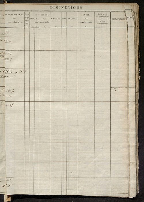 Récapitulation des contenances et des revenus imposables, 1828 ; registre présentant les augmentations et les diminutions survenues dans les contenances et les revenus portés sur les matrices cadastrales, 1830-1887; matrice des propriétés foncières, fol. 