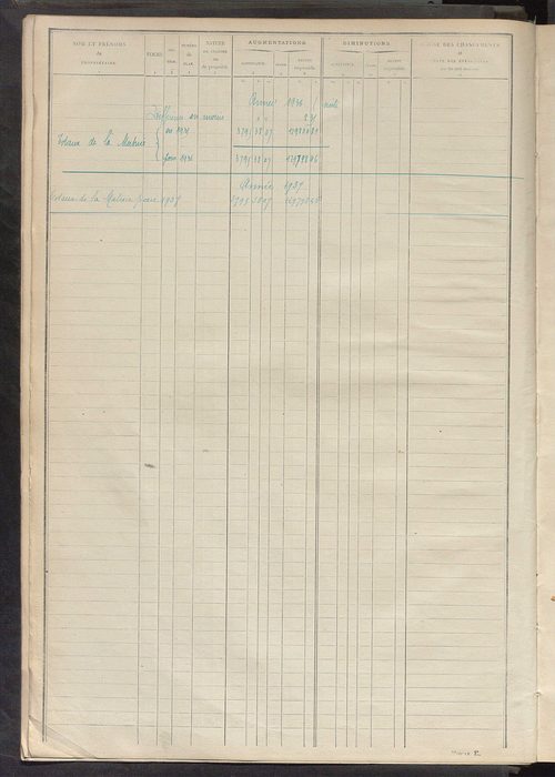 Tableau présentant les augmentations et les diminutions survenues dans la matière imposable ; récapitulation ; table alphabétique des propriétaires ; matrice des propriétés non bâties, fol. 1 à 500.