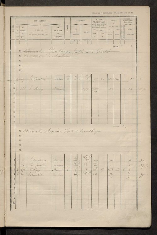 Matrice des propriétés bâties ; augmentations et diminutions, 1883-1891 ; séparation des revenus cadastraux afférents, pour l'année 1882, aux propriétés bâties et non bâties (état-balance) ; table alphabétique des propriétaires.