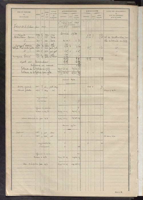 Tableau présentant les augmentations et les diminutions survenues dans la matière imposable ; récapitulation ; table alphabétique des propriétaires ; matrice des propriétés non bâties, fol. 1 à 500.