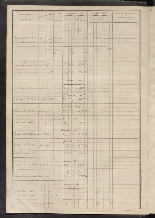 Tableau présentant les augmentations et les diminutions survenues dans la matière imposable ; récapitulation ; table alphabétique des propriétaires ; matrice des propriétés non bâties, fol. 1 à 500.