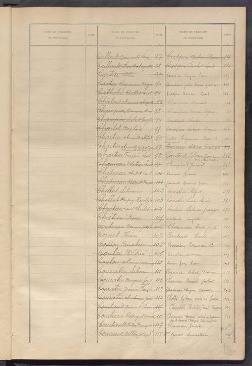 Matrice des propriétés bâties ; récapitulation ; table alphabétique des propriétaires.