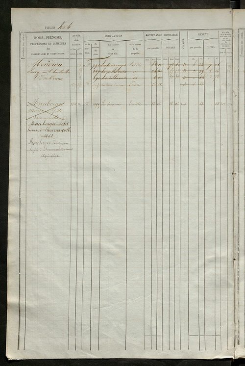 matrice des propriétés foncières, fol. 421 à 840.