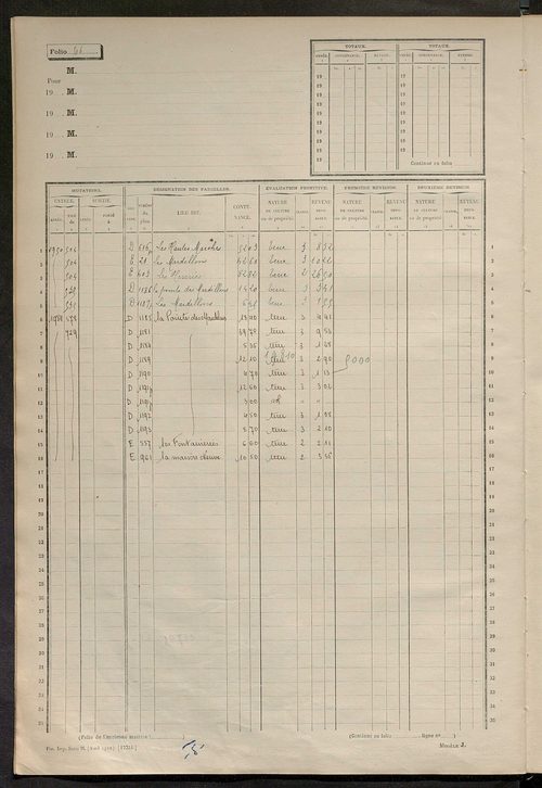 Matrice des propriétés non bâties, fol. 501 à 1104.