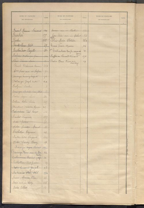 Matrice des propriétés bâties ; récapitulation ; table alphabétique des propriétaires.