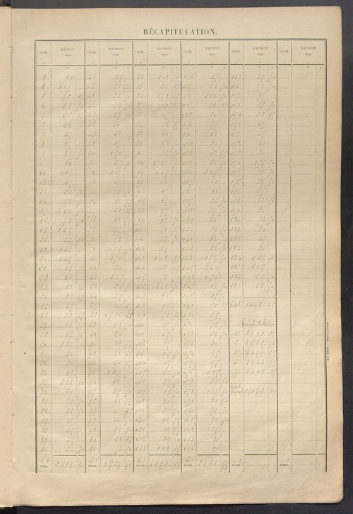 Matrice des propriétés bâties ; récapitulation ; table alphabétique des propriétaires.