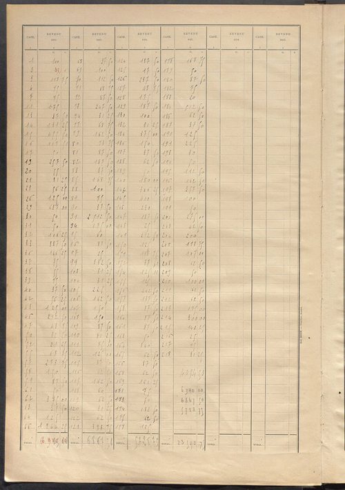Matrice des propriétés bâties ; récapitulation ; table alphabétique des propriétaires.