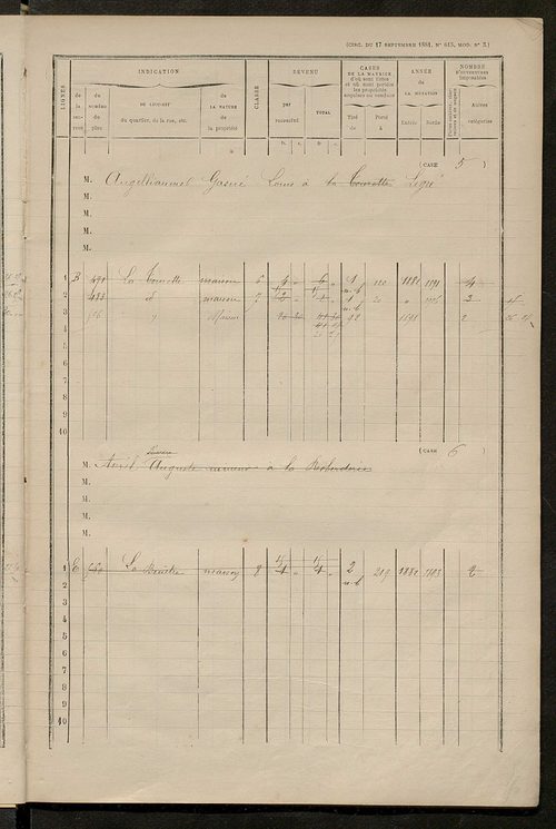 Matrice des propriétés bâties ; augmentations et diminutions, 1883-1891 ; séparation des revenus cadastraux afférents, pour l'année 1882, aux propriétés bâties et non bâties (état-balance) ; table alphabétique des propriétaires.