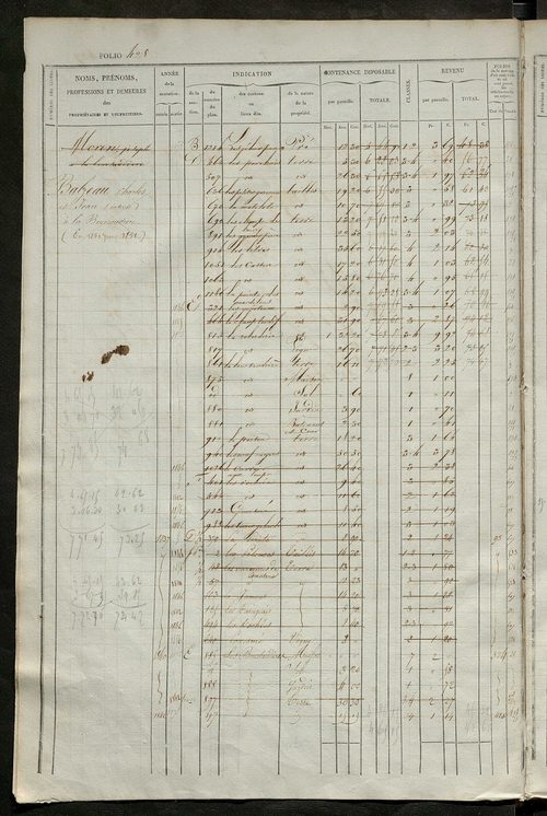 matrice des propriétés foncières, fol. 421 à 840.