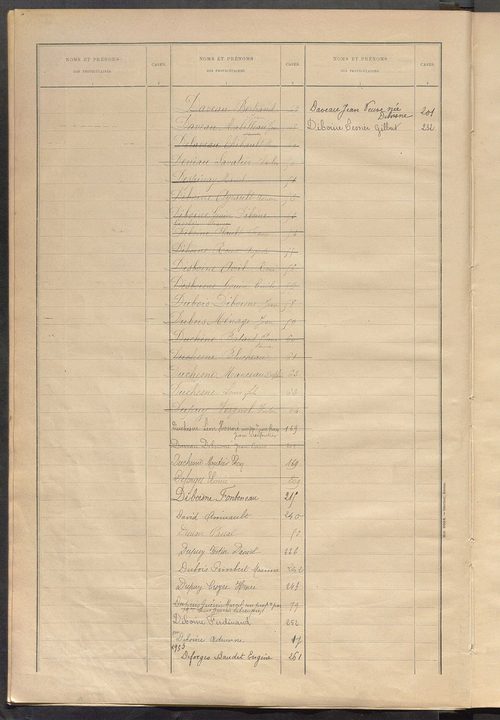 Matrice des propriétés bâties ; récapitulation ; table alphabétique des propriétaires.