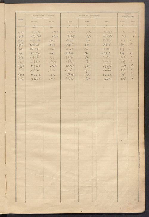 Matrice des propriétés bâties ; récapitulation ; table alphabétique des propriétaires.