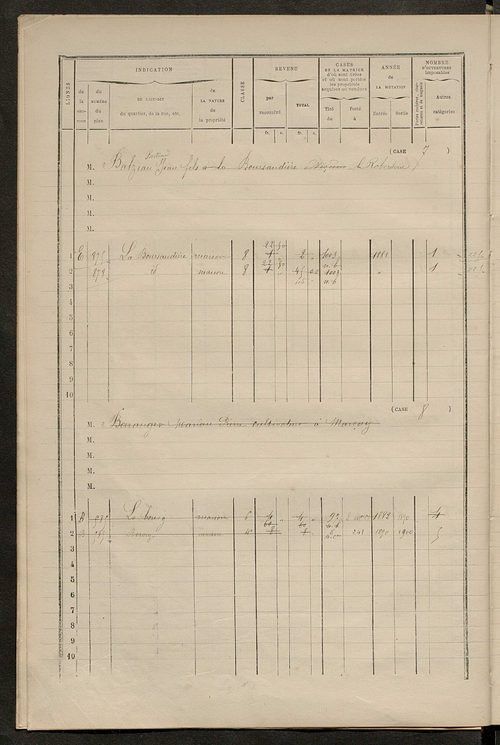 Matrice des propriétés bâties ; augmentations et diminutions, 1883-1891 ; séparation des revenus cadastraux afférents, pour l'année 1882, aux propriétés bâties et non bâties (état-balance) ; table alphabétique des propriétaires.