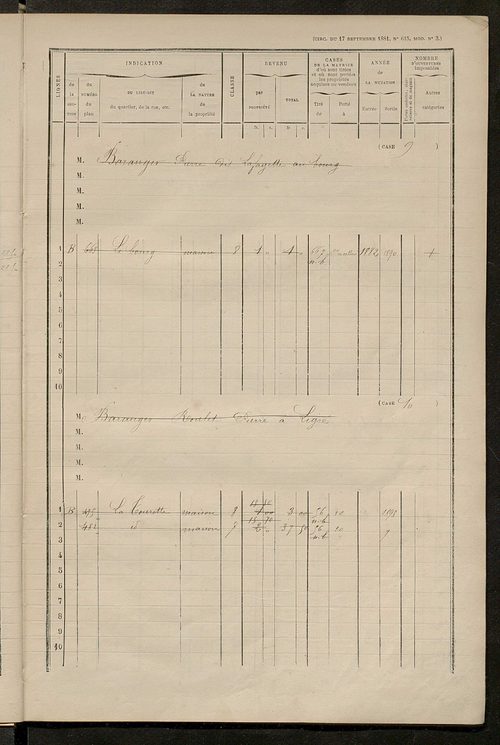 Matrice des propriétés bâties ; augmentations et diminutions, 1883-1891 ; séparation des revenus cadastraux afférents, pour l'année 1882, aux propriétés bâties et non bâties (état-balance) ; table alphabétique des propriétaires.