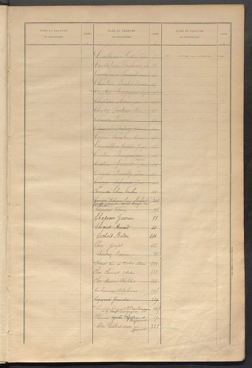 Matrice des propriétés bâties ; récapitulation ; table alphabétique des propriétaires.
