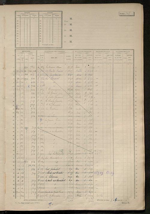 Matrice des propriétés non bâties, fol. 501 à 1104.