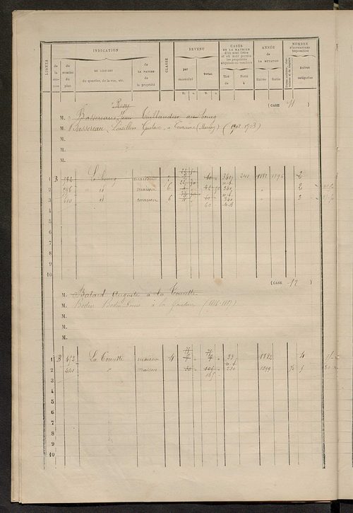 Matrice des propriétés bâties ; augmentations et diminutions, 1883-1891 ; séparation des revenus cadastraux afférents, pour l'année 1882, aux propriétés bâties et non bâties (état-balance) ; table alphabétique des propriétaires.