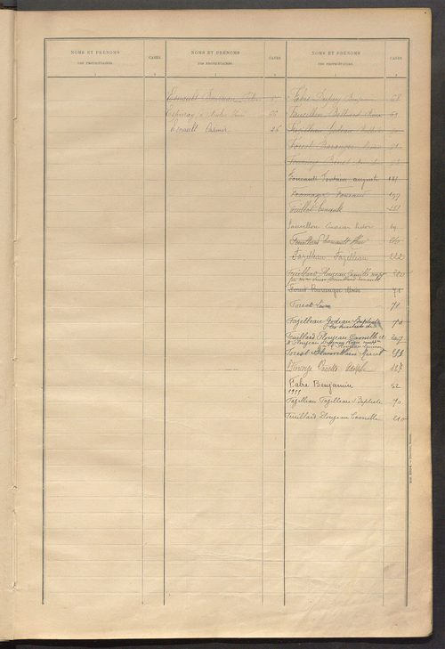Matrice des propriétés bâties ; récapitulation ; table alphabétique des propriétaires.