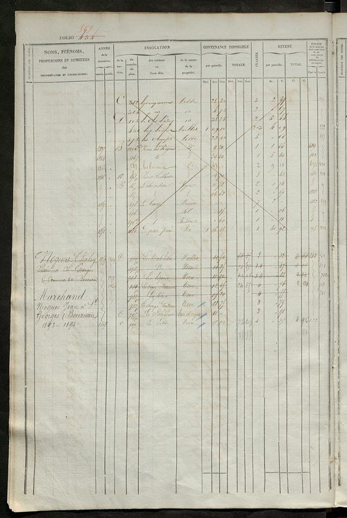 matrice des propriétés foncières, fol. 421 à 840.
