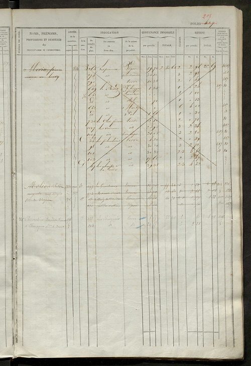 matrice des propriétés foncières, fol. 421 à 840.