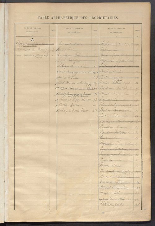 Matrice des propriétés bâties ; récapitulation ; table alphabétique des propriétaires.