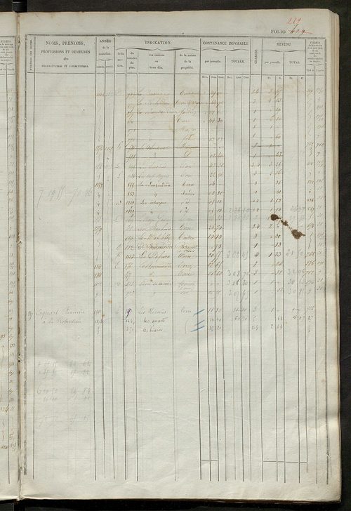 matrice des propriétés foncières, fol. 421 à 840.