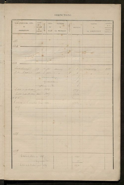 Matrice des propriétés bâties ; augmentations et diminutions, 1883-1891 ; séparation des revenus cadastraux afférents, pour l'année 1882, aux propriétés bâties et non bâties (état-balance) ; table alphabétique des propriétaires.