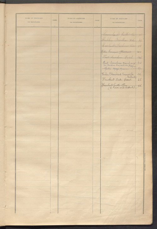 Matrice des propriétés bâties ; récapitulation ; table alphabétique des propriétaires.