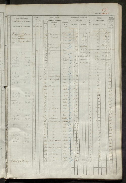 matrice des propriétés foncières, fol. 421 à 840.
