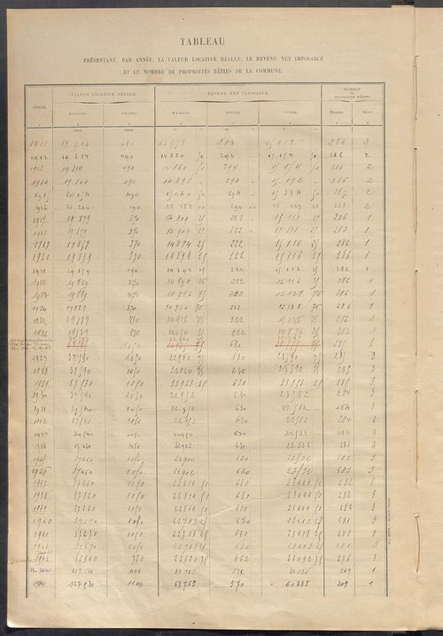 Matrice des propriétés bâties ; récapitulation ; table alphabétique des propriétaires.