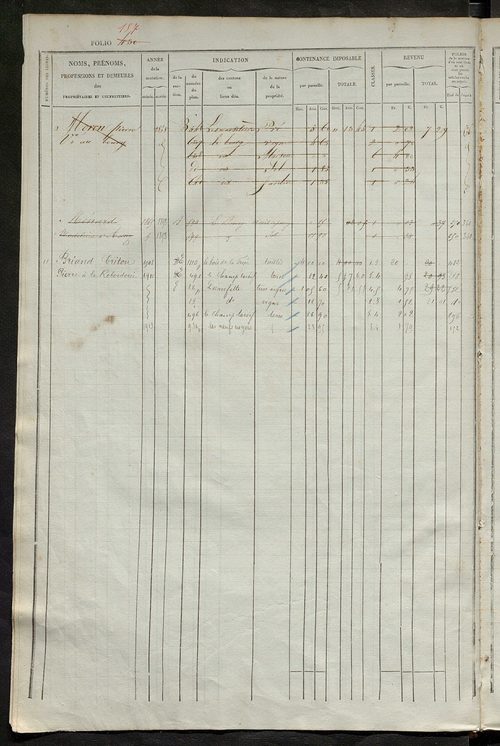matrice des propriétés foncières, fol. 421 à 840.
