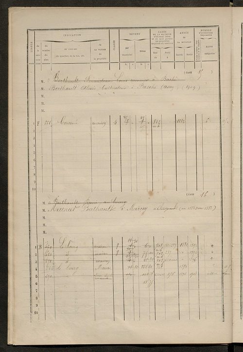 Matrice des propriétés bâties ; augmentations et diminutions, 1883-1891 ; séparation des revenus cadastraux afférents, pour l'année 1882, aux propriétés bâties et non bâties (état-balance) ; table alphabétique des propriétaires.