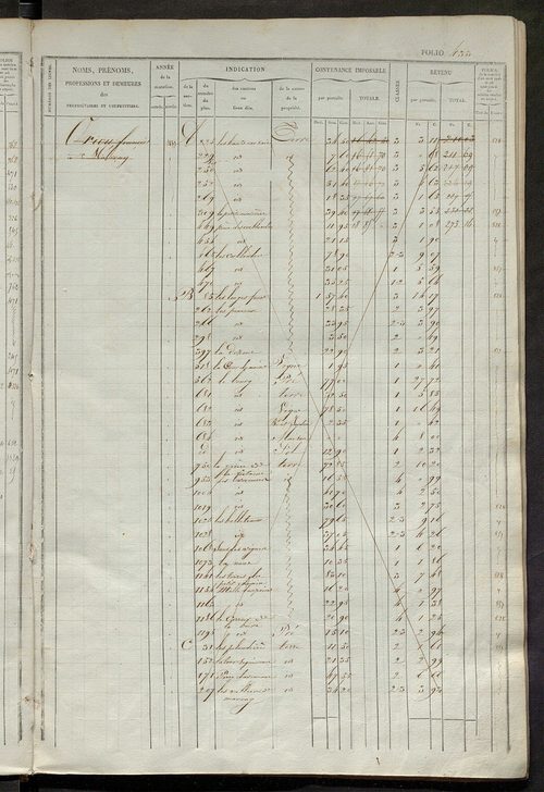 matrice des propriétés foncières, fol. 421 à 840.