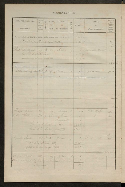 Matrice des propriétés bâties ; augmentations et diminutions, 1883-1891 ; séparation des revenus cadastraux afférents, pour l'année 1882, aux propriétés bâties et non bâties (état-balance) ; table alphabétique des propriétaires.