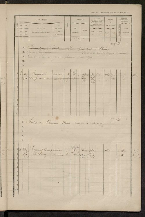 Matrice des propriétés bâties ; augmentations et diminutions, 1883-1891 ; séparation des revenus cadastraux afférents, pour l'année 1882, aux propriétés bâties et non bâties (état-balance) ; table alphabétique des propriétaires.