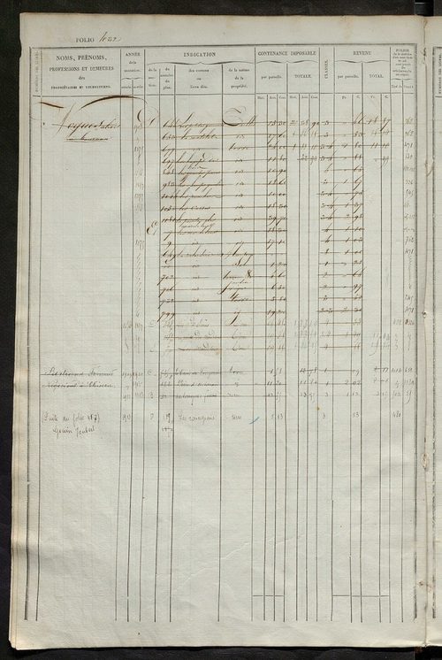 matrice des propriétés foncières, fol. 421 à 840.