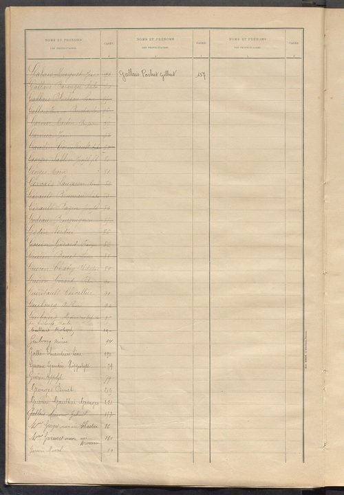 Matrice des propriétés bâties ; récapitulation ; table alphabétique des propriétaires.